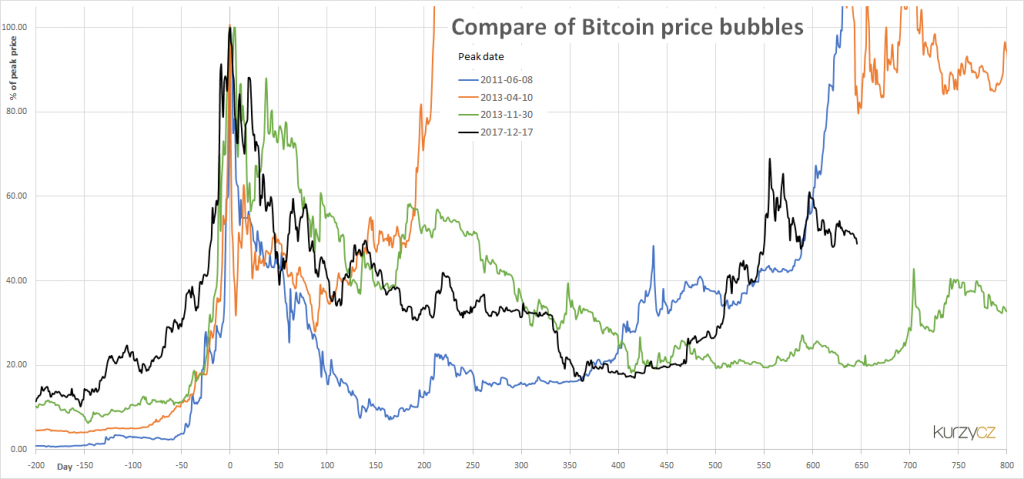 cryptocurrency